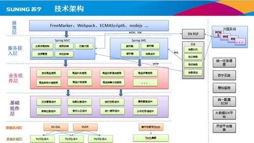 蘇寧易購商家商品管理系統(tǒng)的設(shè)計(jì)與計(jì)算機(jī)系統(tǒng)服務(wù) 應(yīng)對(duì)大批量招商的有效策略